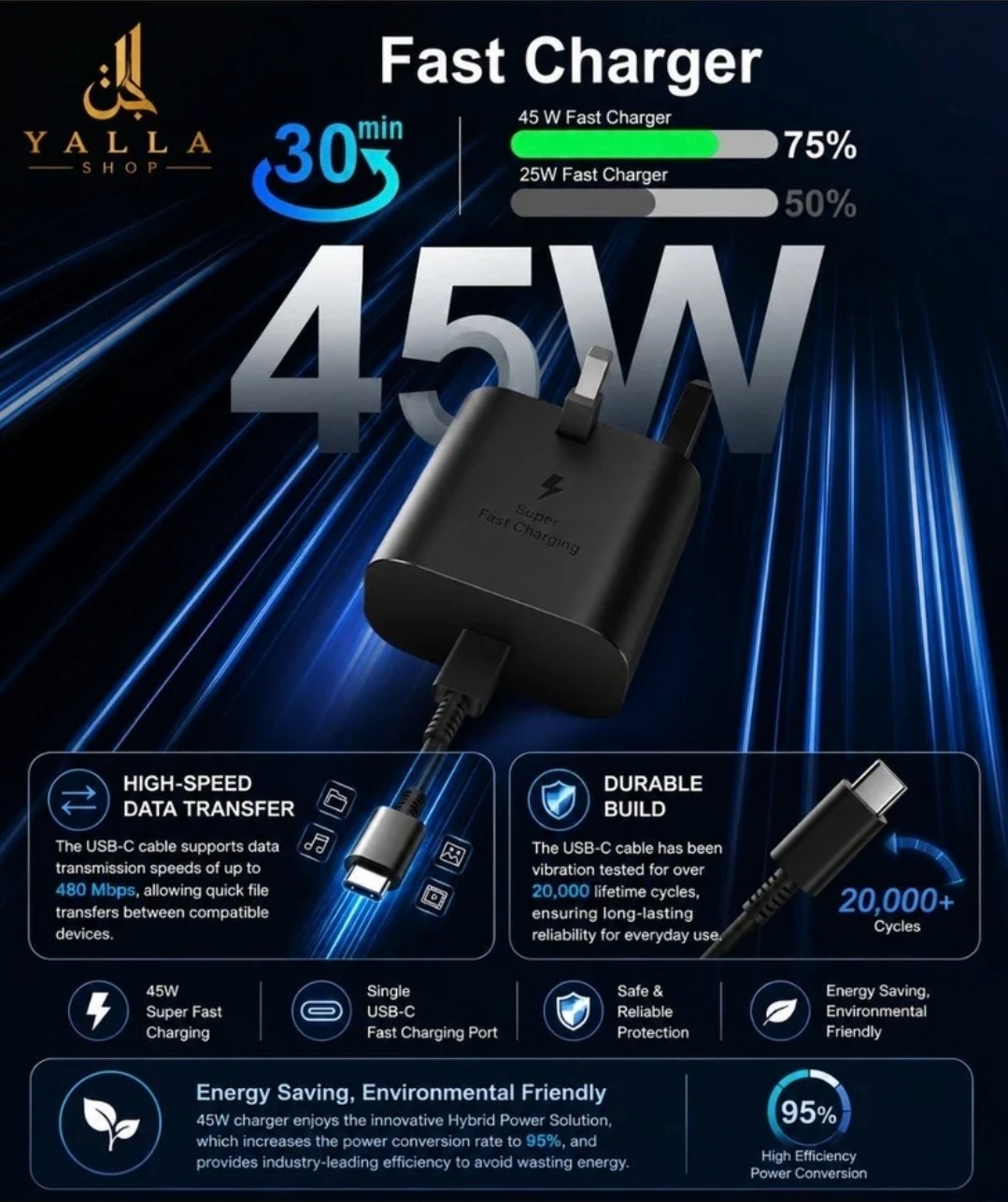 Yalla 45w USB-C Super Fast Wall Charger (2)